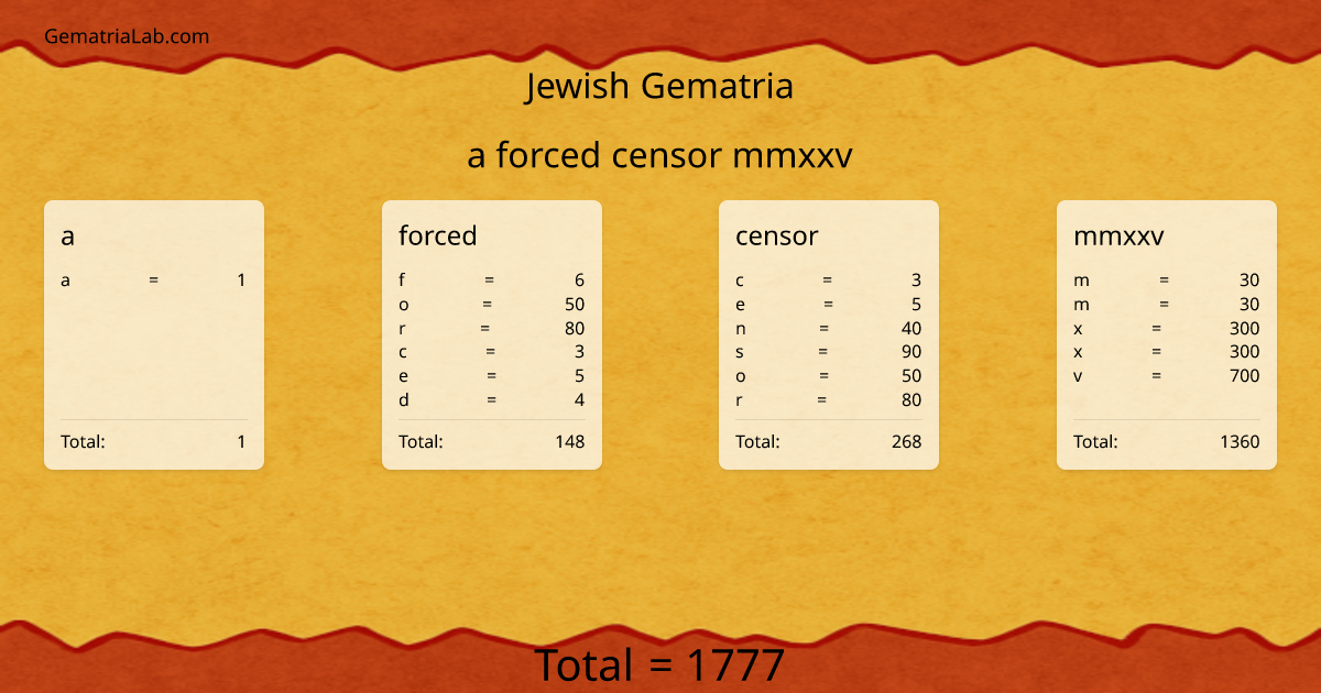 a forced censor mmxxv in jewish Gematria